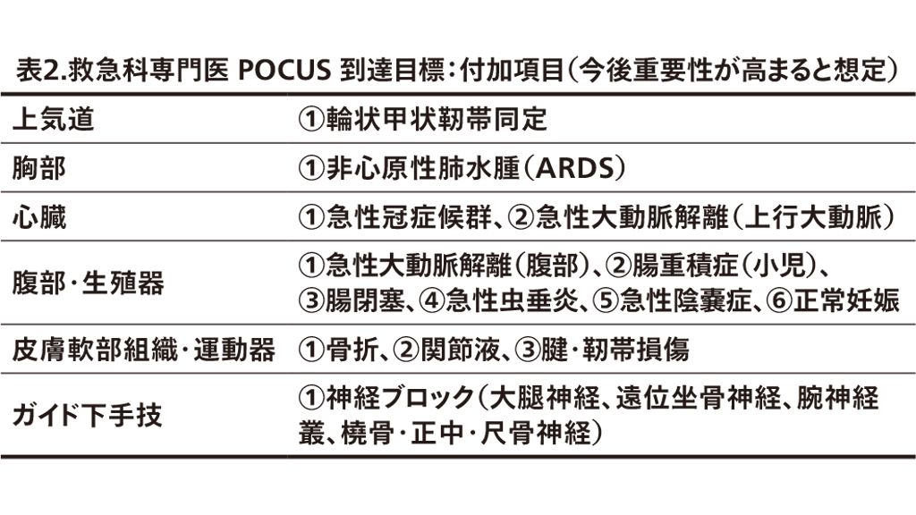表2.救急科専門医 POCUS 到達目標：付加項目（今後重要性が高まると想定）