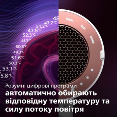 Унікальне волосся. Унікальний догляд.