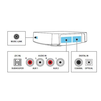 Philips Fidelio SoundHub