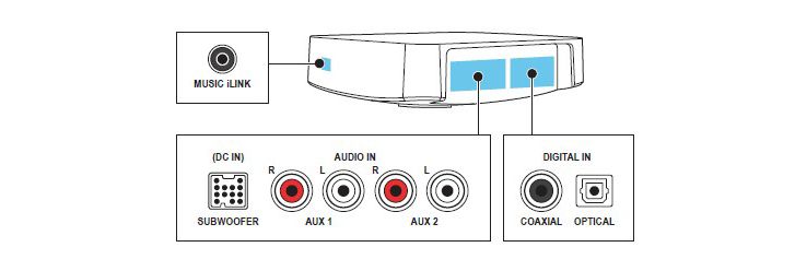 Philips Fidelio SoundHub