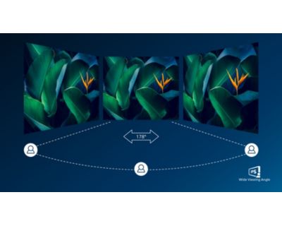 IPS technology
