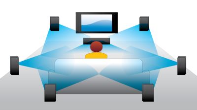 7.1 channel surround sound for the best cinematic experience