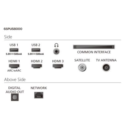Potopite se v Ambilight