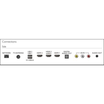 Philips LED