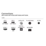Thumbnail of Connectivity diagram