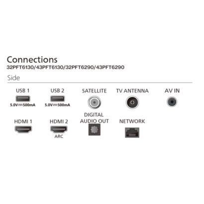 Connectivity diagram
