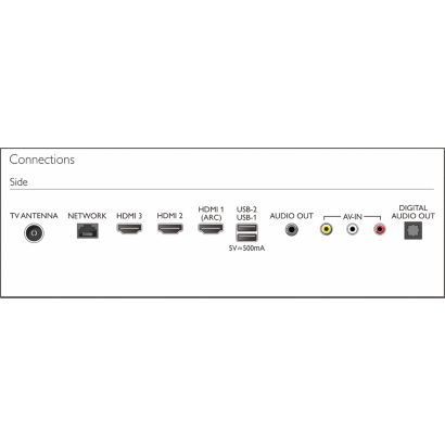 Connectivity diagram
