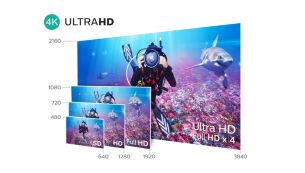4K Ultra HD: непревзойденное качество изображения в высоком разрешении
