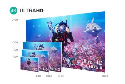 Ultra HD 4K: una risoluzione che non hai mai visto prima