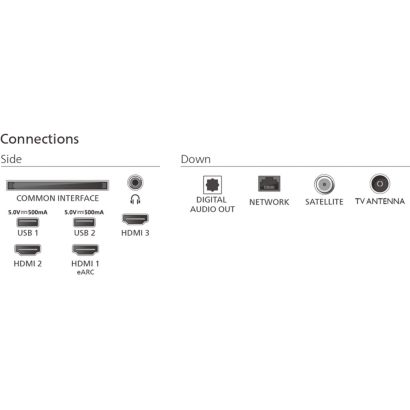 Philips QLED