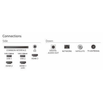 Plongez au cœur d’Ambilight