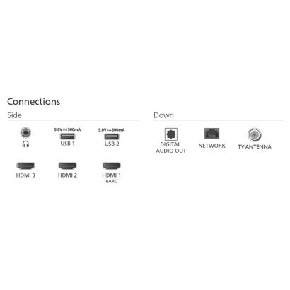 Philips LED