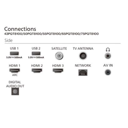 Connectivity diagram