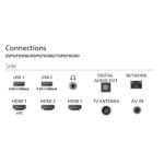 Thumbnail of Connectivity diagram