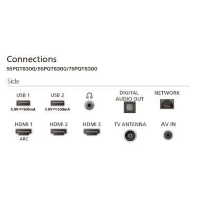 Connectivity diagram