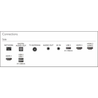 Connectivity diagram