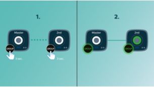 Установка izzylink&trade; одним касанием &mdash; без роутера, пароля и приложений