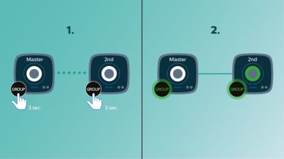 O singură atingere pentru a configura izzylink™ fără router, fără parolă şi fără aplicaţii