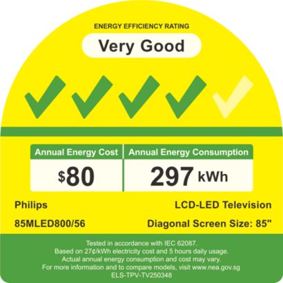 QD MiniLED