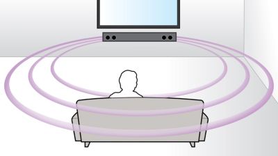 Virtual Surround Sound for a realistic movie experience