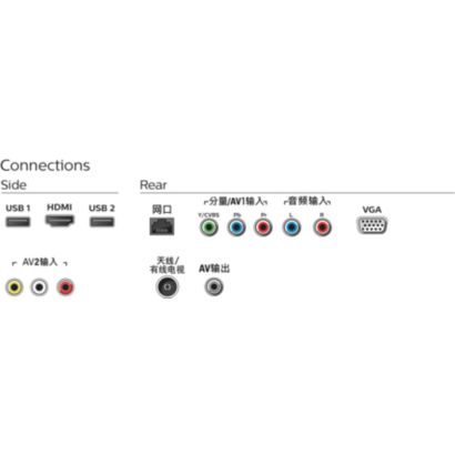 5000 series