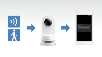 Geräusch- und Bewegungserkennung mit Benachrichtigungsfunktion für Ihr Telefon