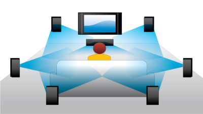 Dolby TrueHD e DTS HDMA para som surround HD 7.1