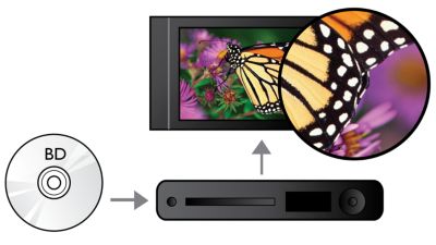 Reprodução de discos Blu-ray para imagens nítidas em Full HD a 1080p