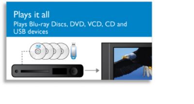 可播放蓝光光盘、DVD、VCD、CD 和 USB 设备内容