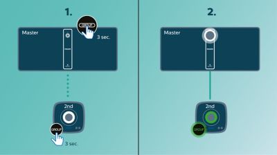 O singură atingere pentru a configura izzylink™ fără router, fără parolă şi fără aplicaţii