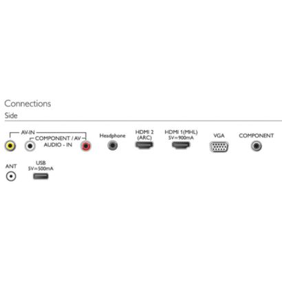 4000 series