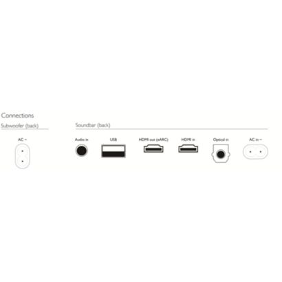 Schéma de connectivité