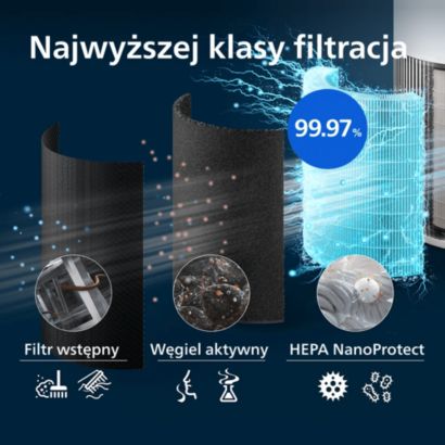 Oryginalne filtry do oczyszczacza PureProtect serii 2200
