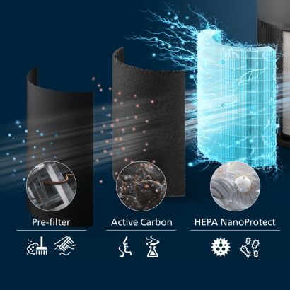 Philips „PureProtect Quiet“ 2200 serija