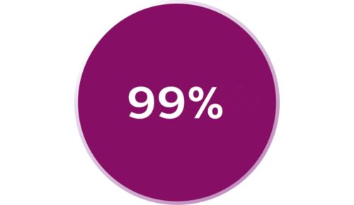 99% kalkvrij water voor een langere levensduur van uw strijkijzer