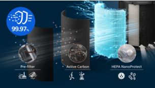 Der 3-schichtige HEPA-Filter fängt 99,97 % ultrafeiner Partikel auf