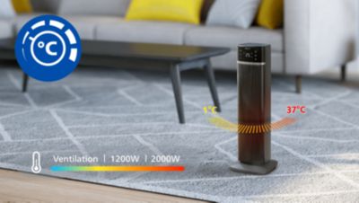 Prilagajanje s 4 vsestranskimi načini