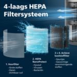 Onze beste zuiveraar. Stil en energie-efficiënt.