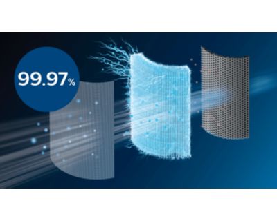 NanoProtect HEPA filtration