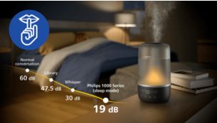 Y&ouml;tila, hiljainen k&auml;ynti&auml;&auml;ni (enint. 19 dB(A)) ja y&ouml;valo