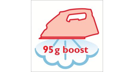 Steam boost up to 95 g for the most stubborn creases