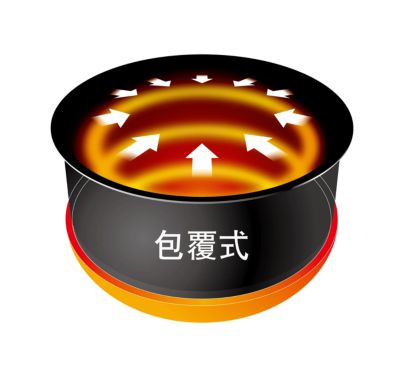 創新的包覆式加熱板可擴大加熱範圍