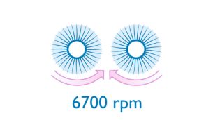 Ch&atilde;o seca at&eacute; 50% mais rapidamente*
