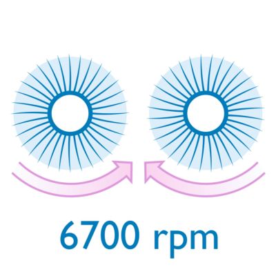 Tla se posušijo do 50 % hitreje*