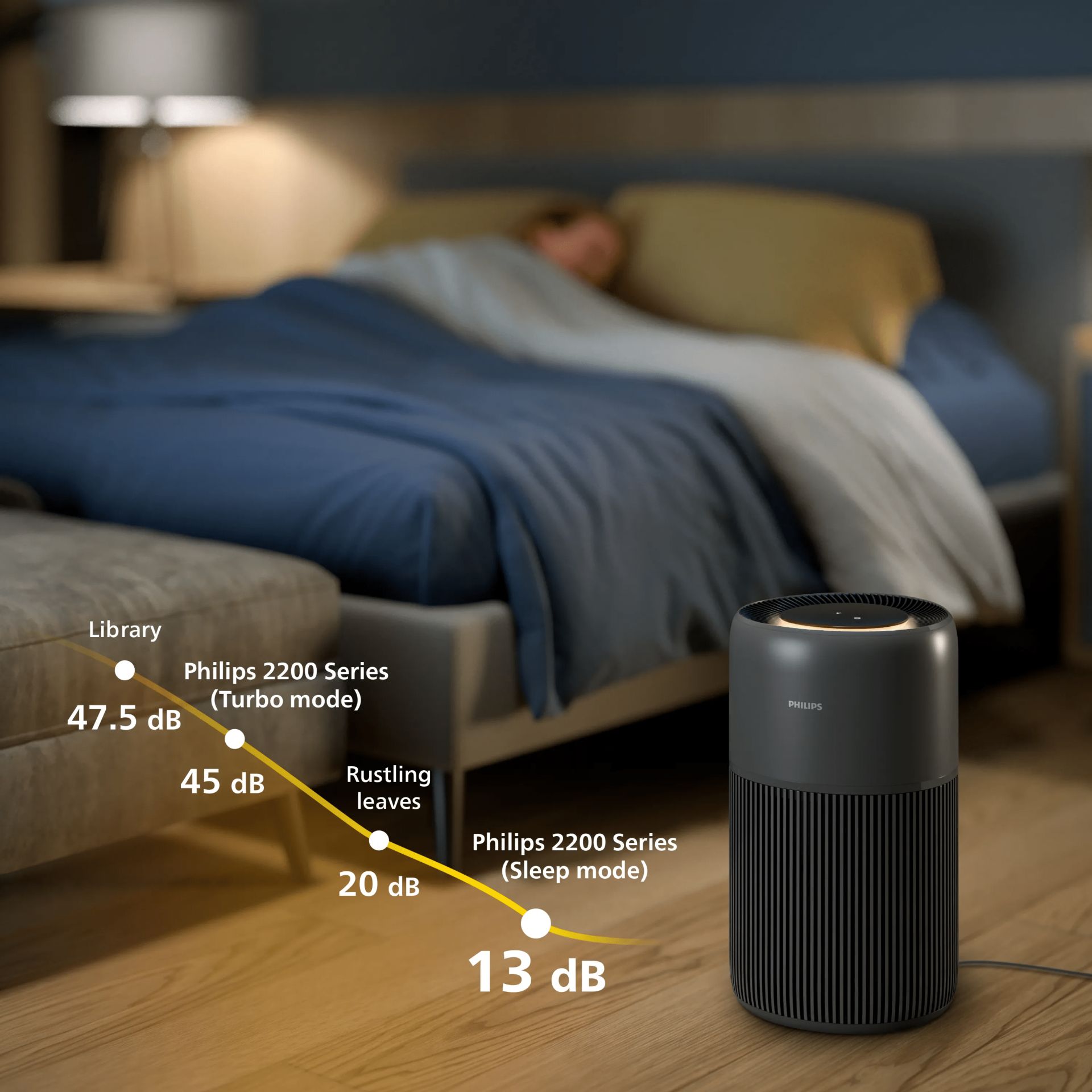Philips Air purifier AC2221 525 sq.ft.