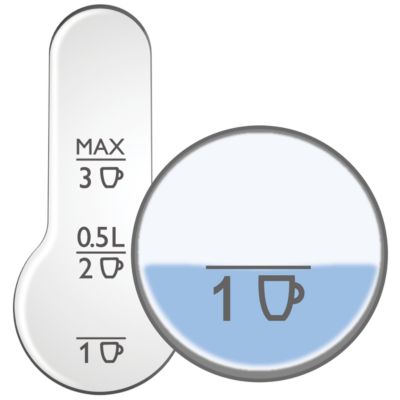 Indicador de una taza para hervir solo la cantidad de agua que necesita