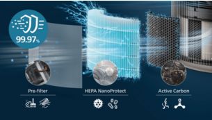 3-Schichten-HEPA-Filtersystem erfasst 99,97&nbsp;% der kleinsten Partikel