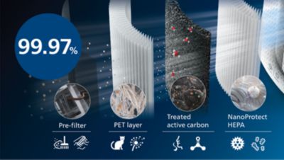 Kõrvaldab 99,97% kõigist õhus leiduvatest nähtamatutest osakestest