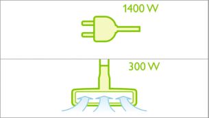 1400 Watt motor generating max. 300 Watt suction power