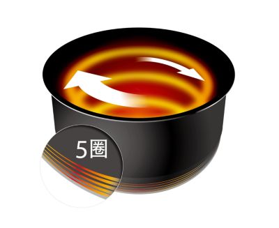 能源凝聚環可維持熱度以加強熱循環